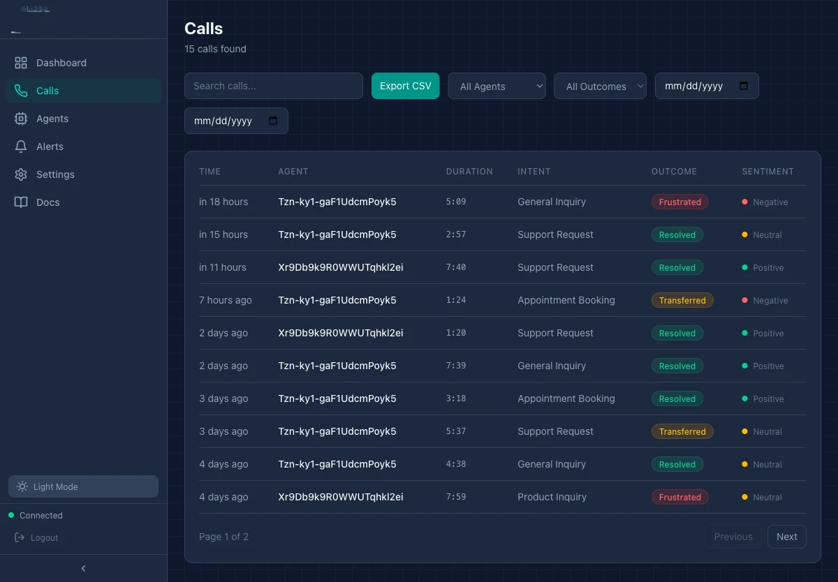 CallSight call-analysis dashboard listing calls with intent, outcome, and sentiment